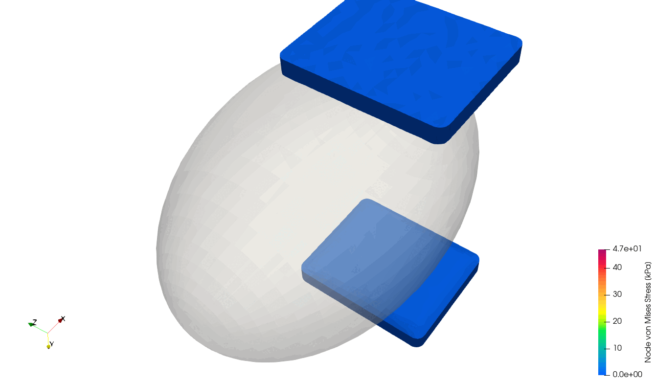 Ellipsoid prediction